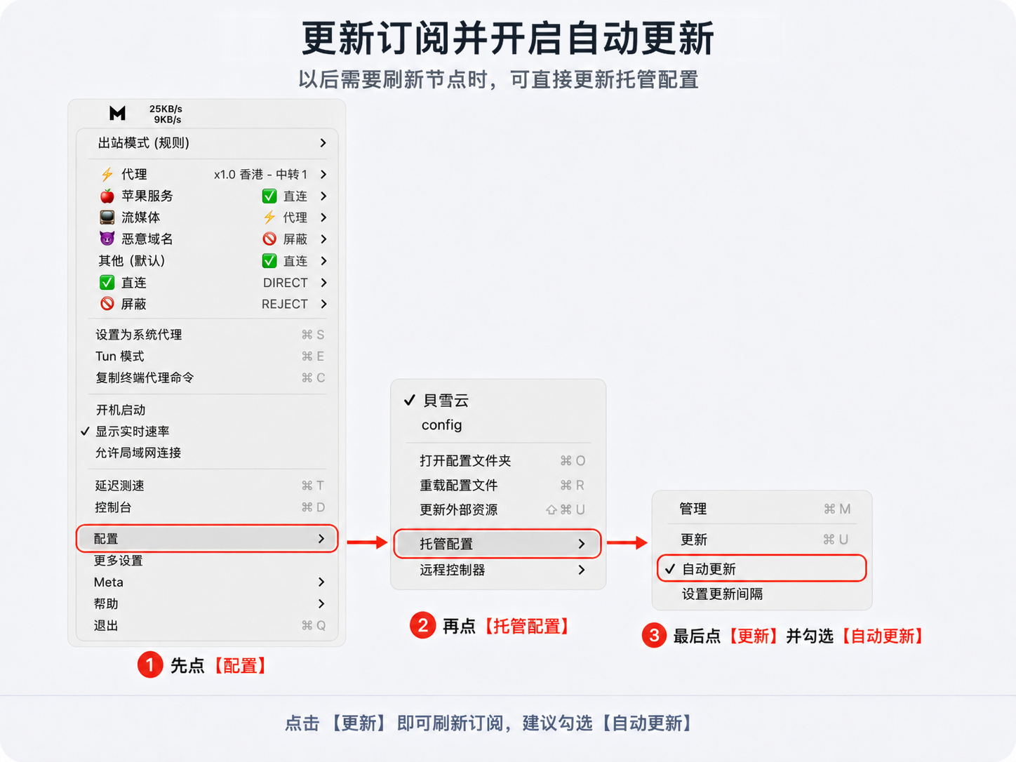 更新订阅并开启自动更新